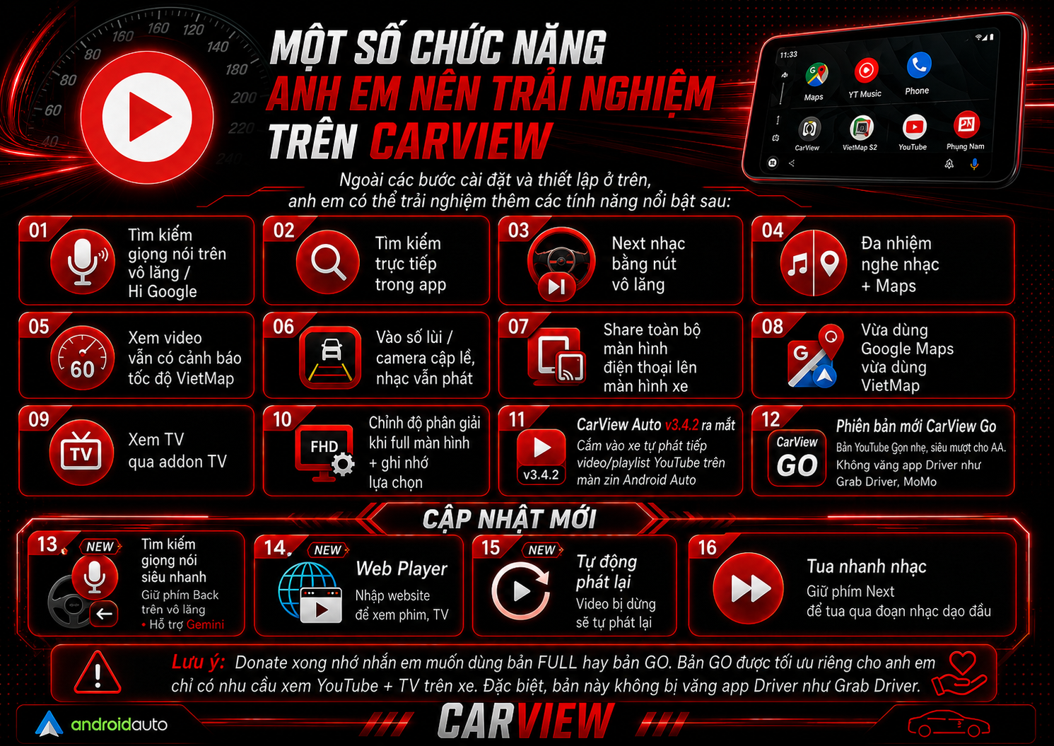Tổng hợp tính năng CarView
